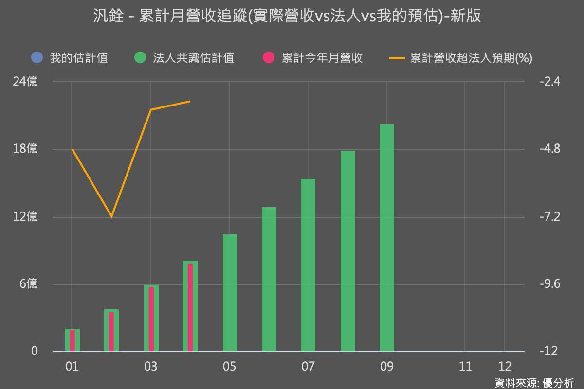 優分析產業資料庫