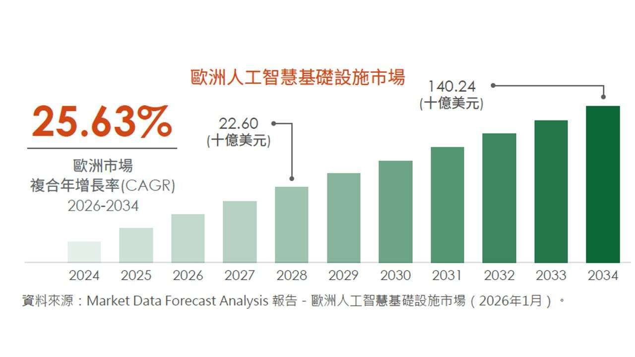 圖/第一金投信提供