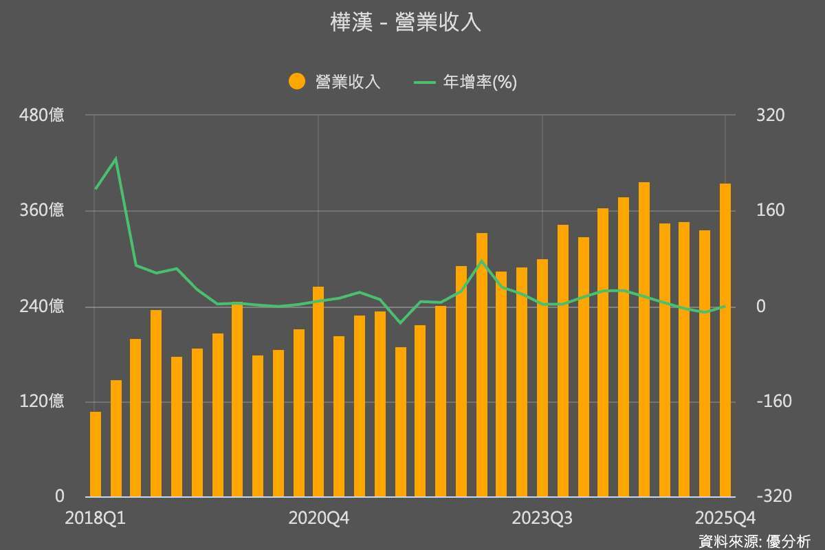 優分析產業資料庫