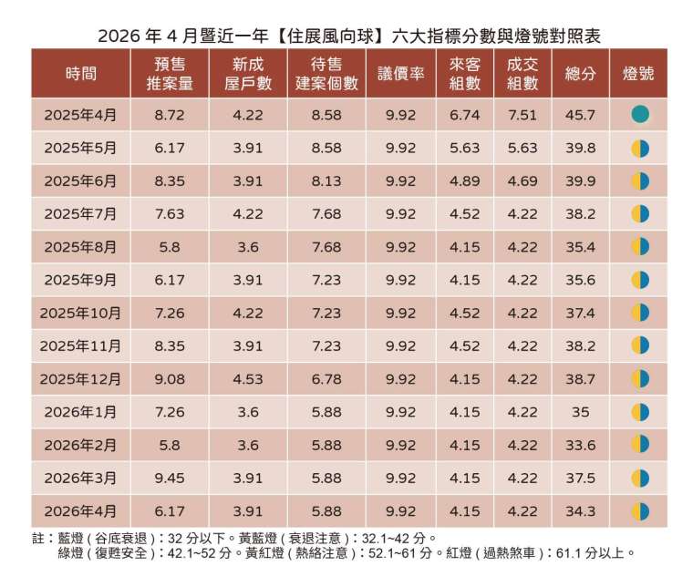 資料來源：住展