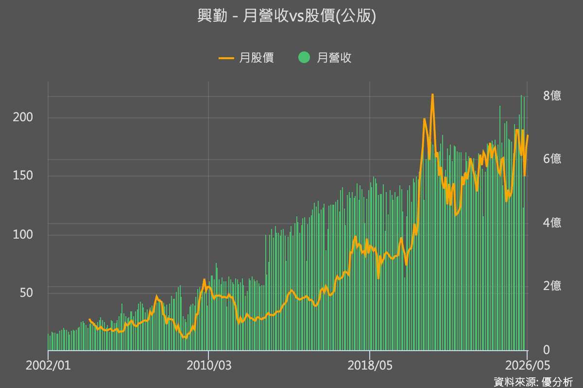 優分析產業資料庫