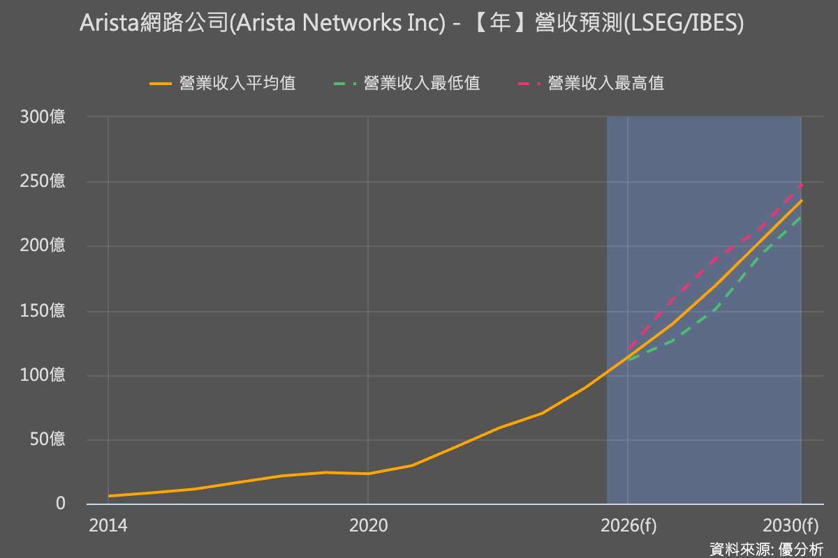優分析產業資料庫