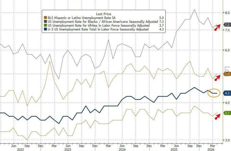 (圖：ZeroHedge)