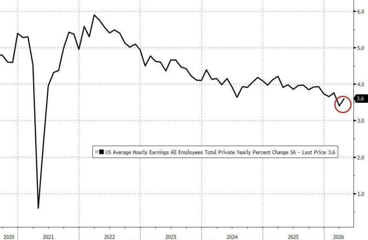 (圖：ZeroHedge)