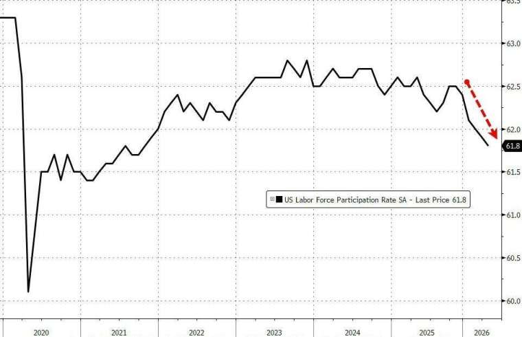 (圖：ZeroHedge)