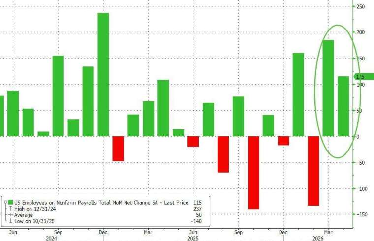 (圖：ZeroHedge)