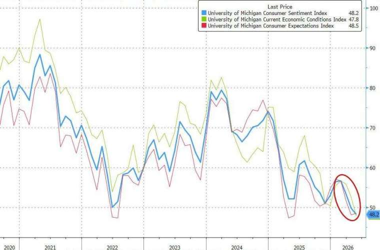 (圖：ZeroHedge)