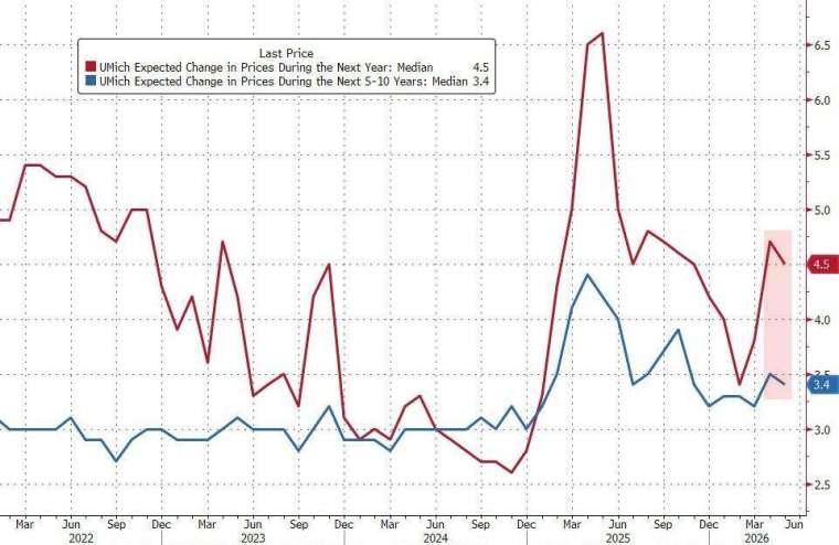 (圖：ZeroHedge)