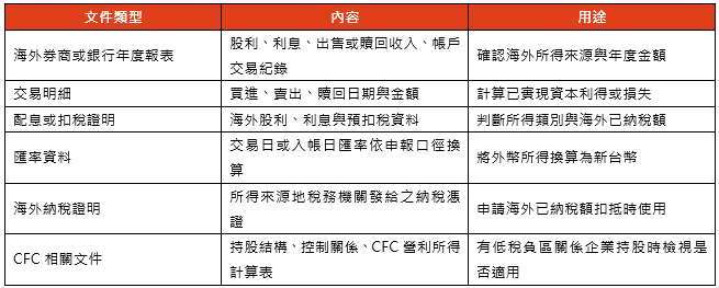 資料來源：財政部稅務入口網、財政部主管法規共用系統，「鉅亨買基金」整理，2026/5/4，相關稅賦仍以主管機關公告為準。