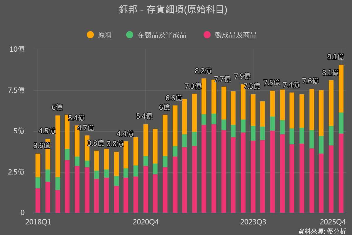優分析產業資料庫