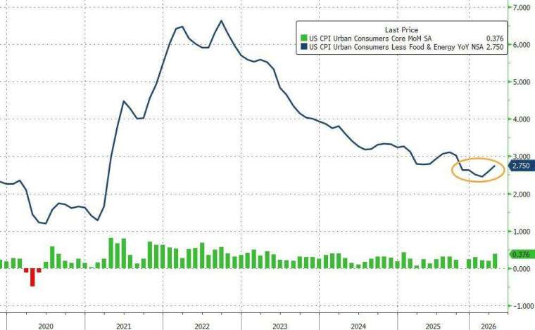 (圖：ZeroHedge)