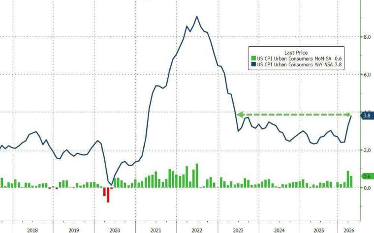 (圖：ZeroHedge)