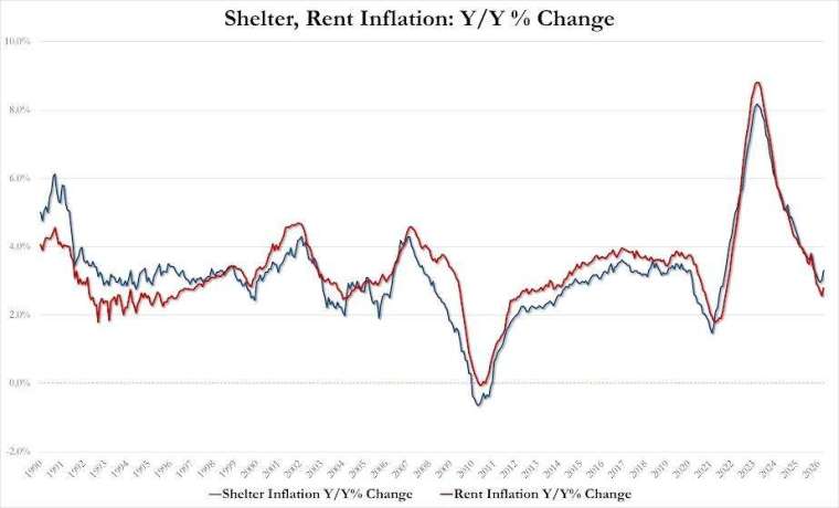 (圖：ZeroHedge)