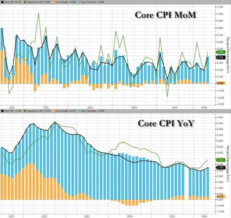 (圖：ZeroHedge)