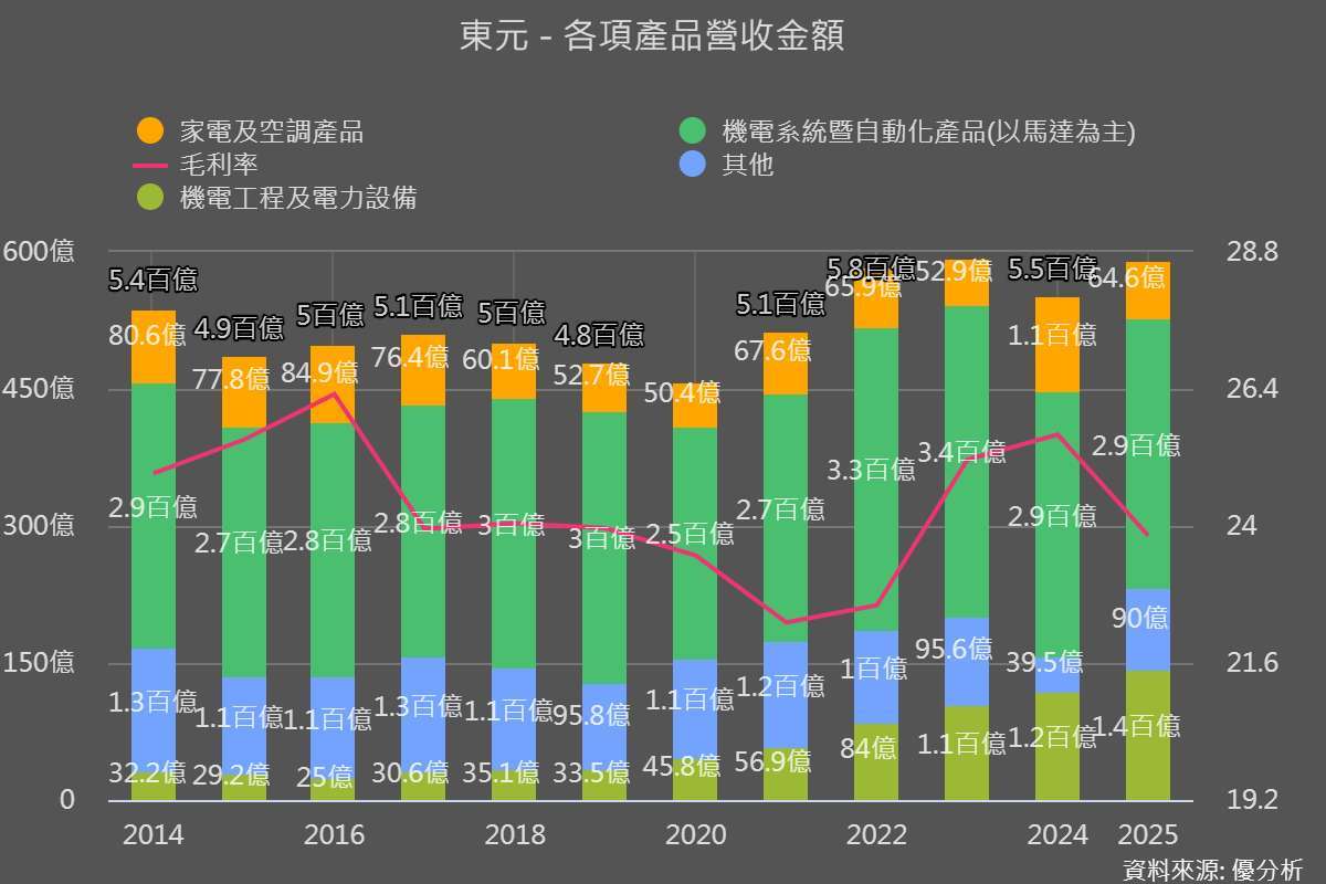 優分析產業資料庫