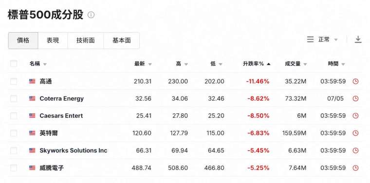 (圖：鉅亨製圖)