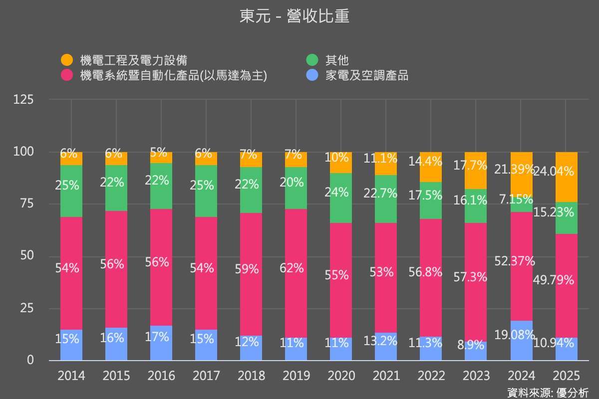 優分析產業資料庫