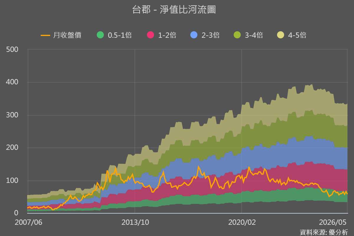 優分析產業資料庫