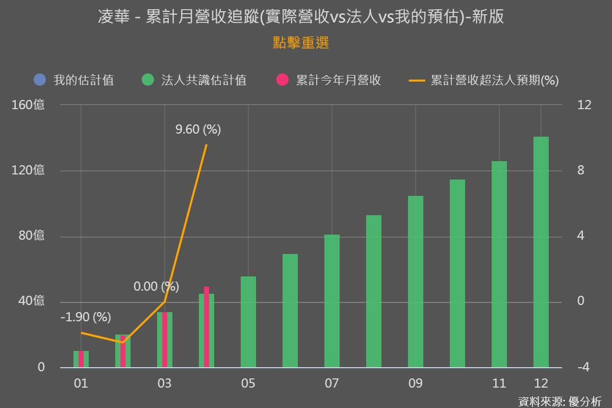 優分析產業資料庫