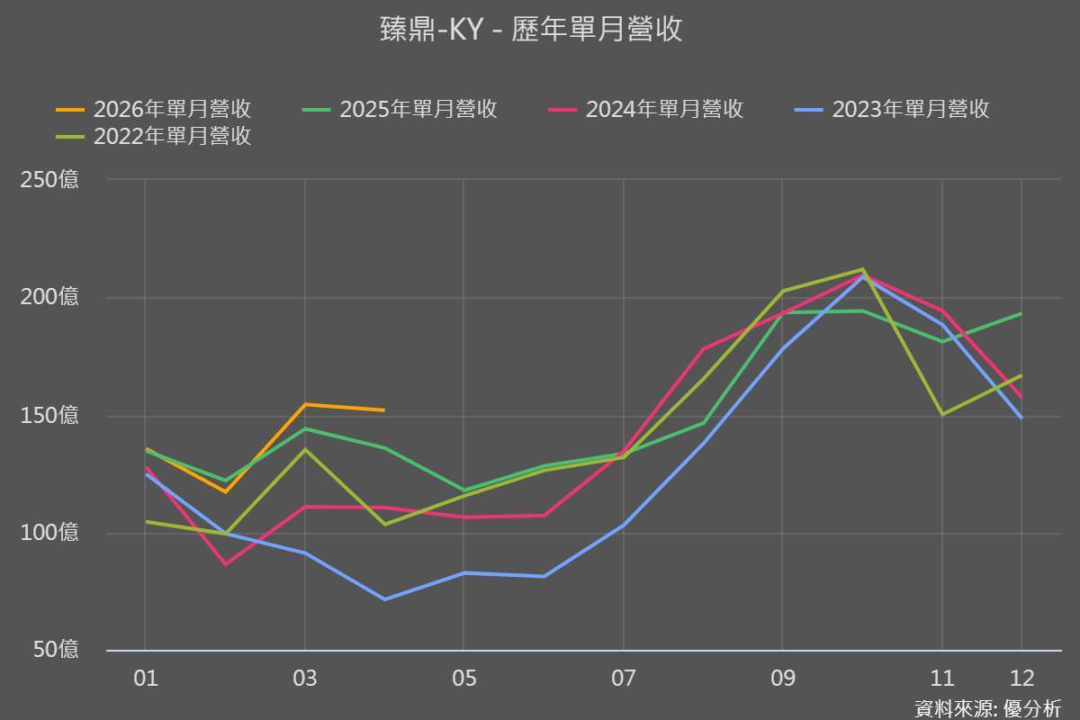 圖片來源：優分析產業數據中心