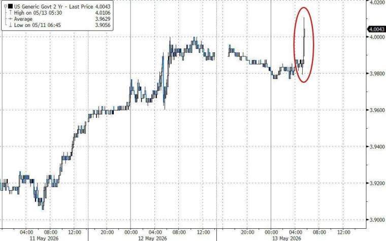(圖：ZeroHedge)