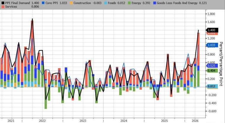 (圖：ZeroHedge)