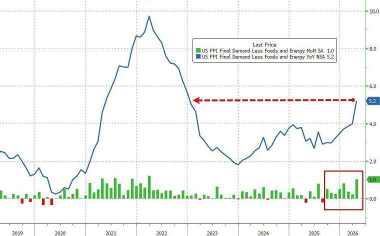 (圖：ZeroHedge)