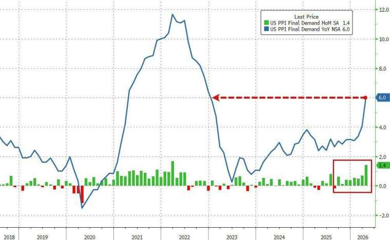 (圖：ZeroHedge)