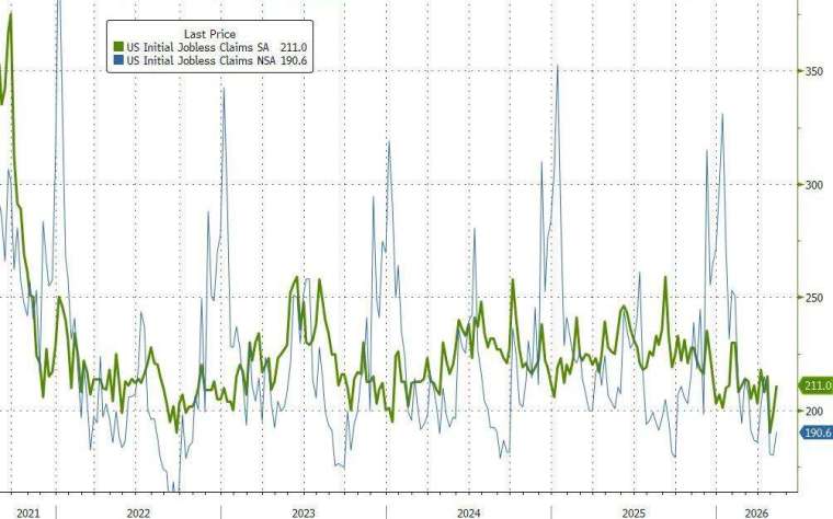 (圖：ZeroHedge)