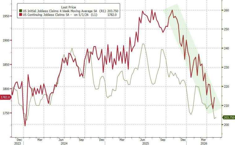 (圖：ZeroHedge)
