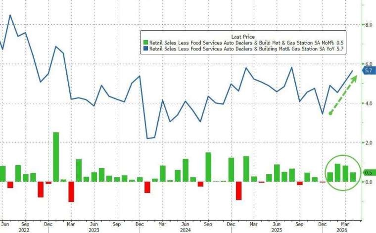 (圖：ZeroHedge)