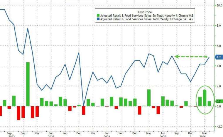 (圖：ZeroHedge)