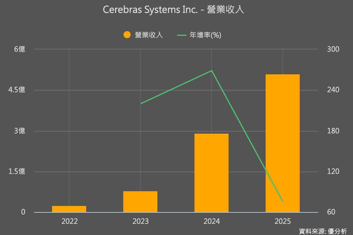 優分析產業資料庫