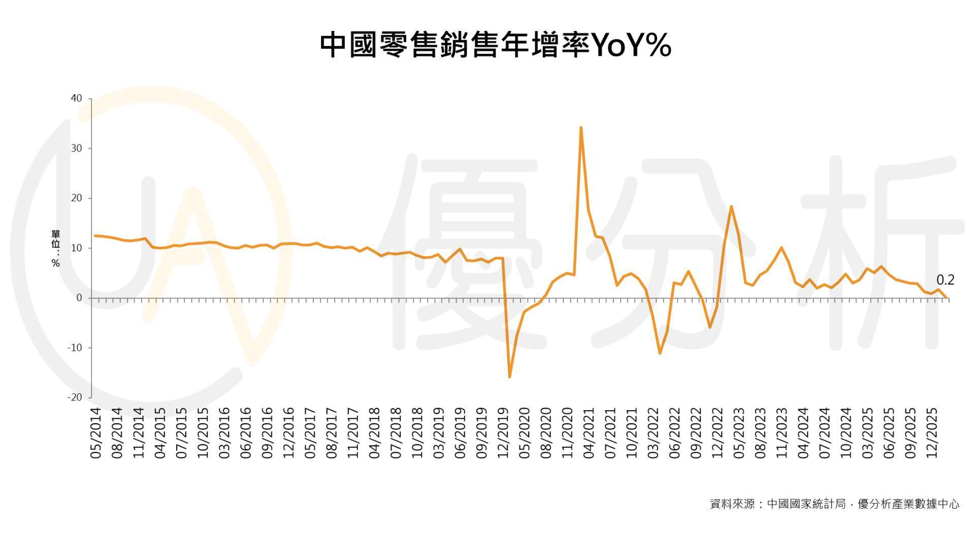 優分析產業數據中心