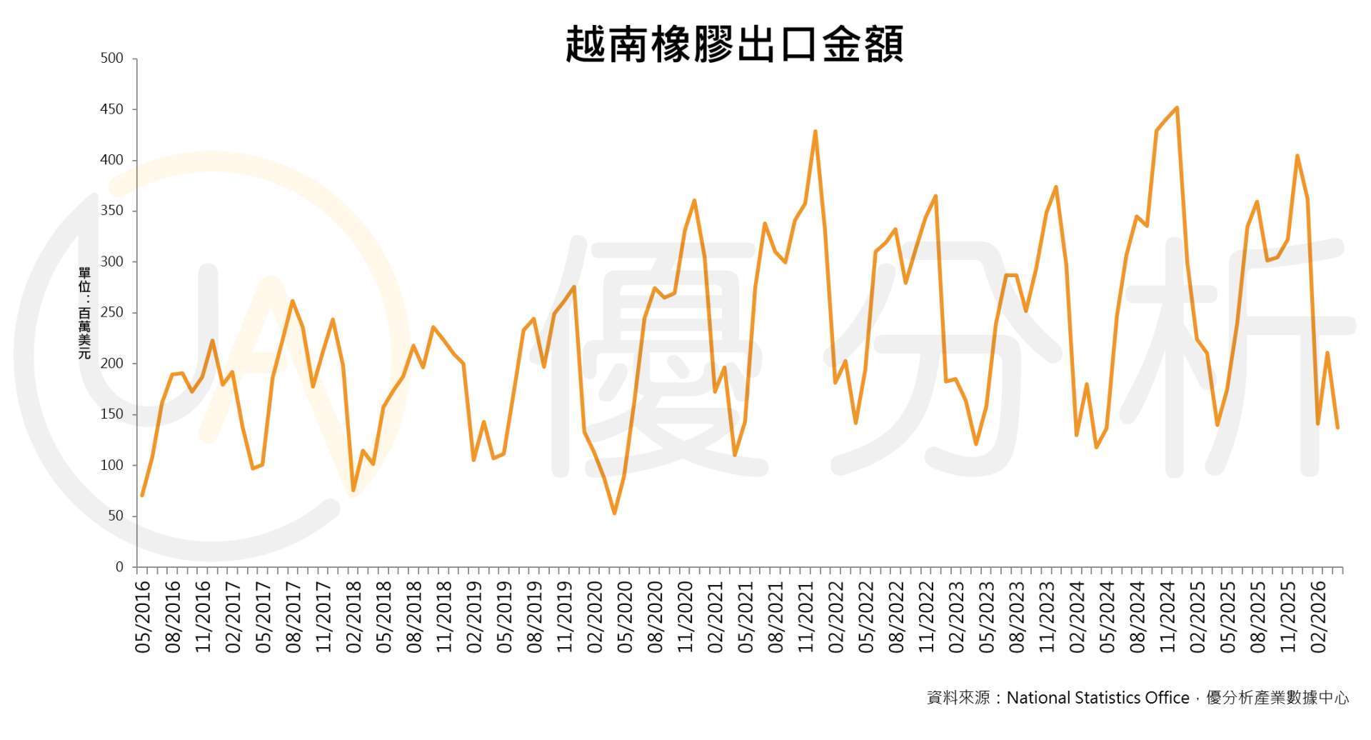 優分析產業數據中心