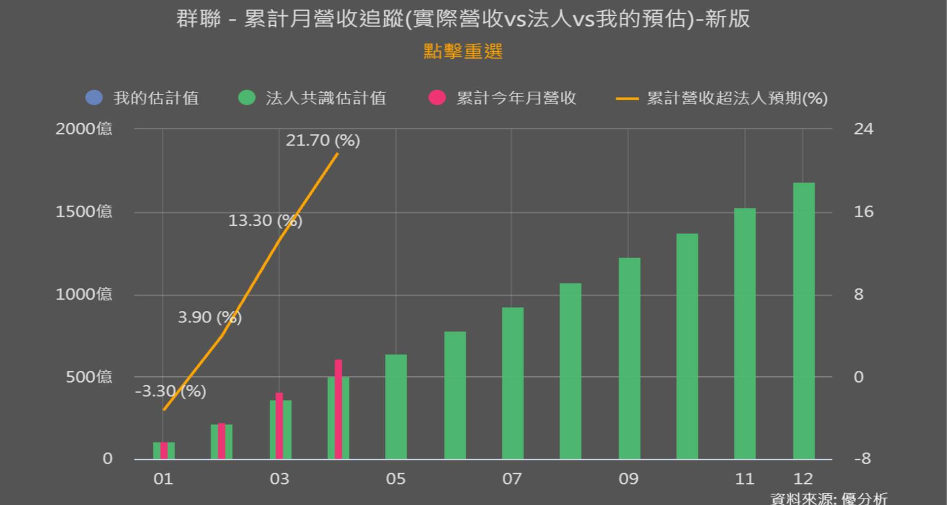 優分析產業資料庫