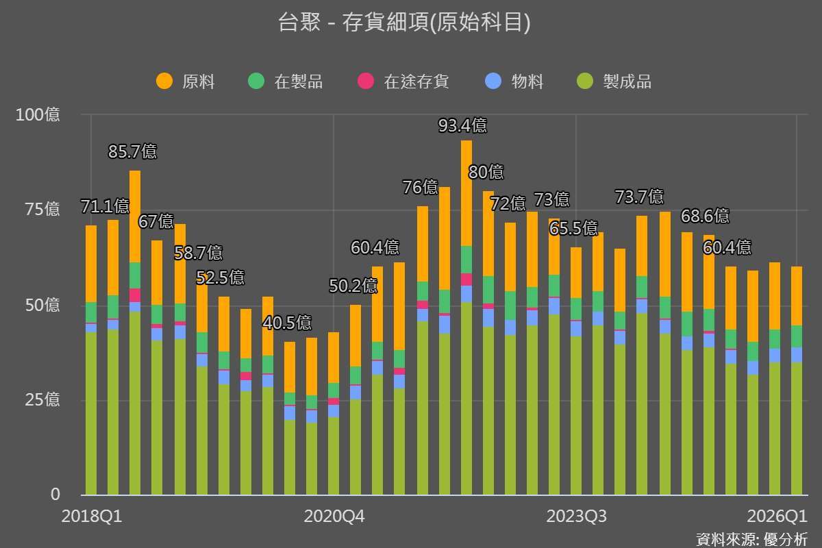 優分析產業資料庫