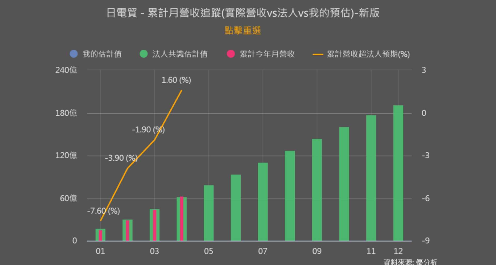 優分析產業資料庫