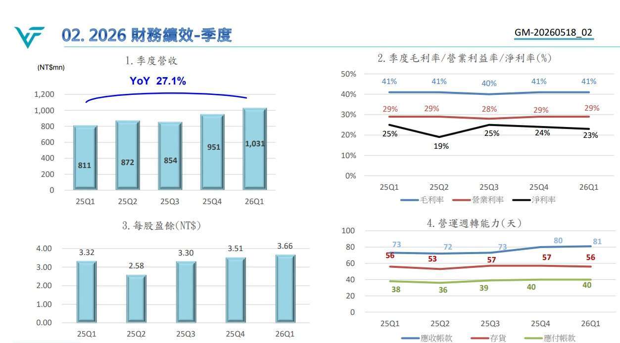 望隼法說會簡報 望隼法說會簡報