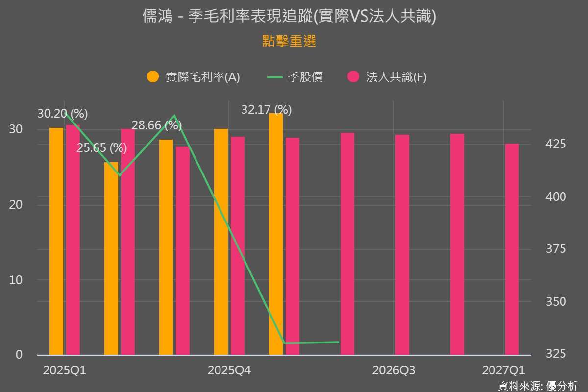 優分析產業資料庫