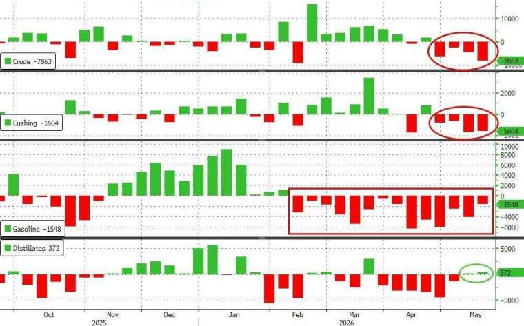(圖：ZeroHedge)