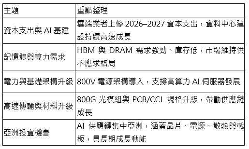 資料來源：瀚亞投信，2026/5