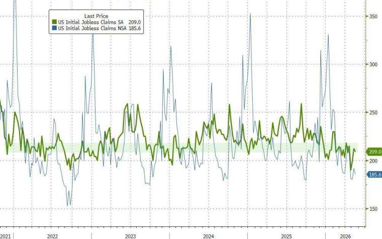 (圖：ZeroHedge)