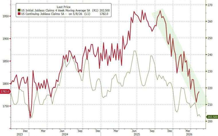(圖：ZeroHedge)