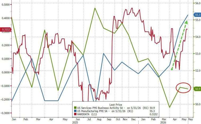 (圖：ZeroHedge)