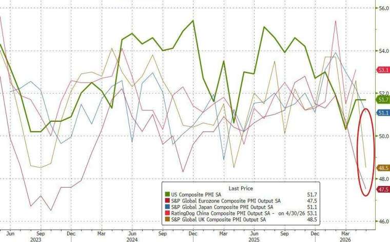 (圖：ZeroHedge)