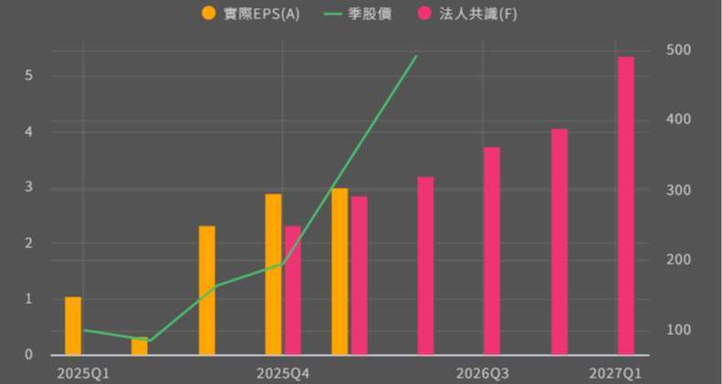 優分析產業資料庫