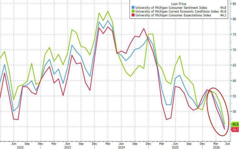 (圖：ZeroHedge)