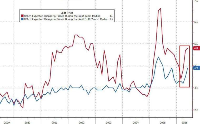 (圖：ZeroHedge)