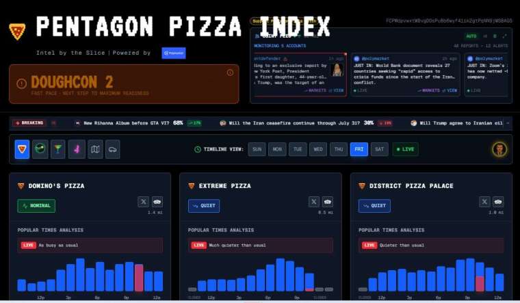 (圖：www.pizzint.watch)